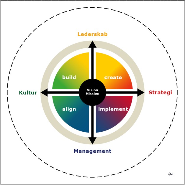 Dynamic Flow Matrix